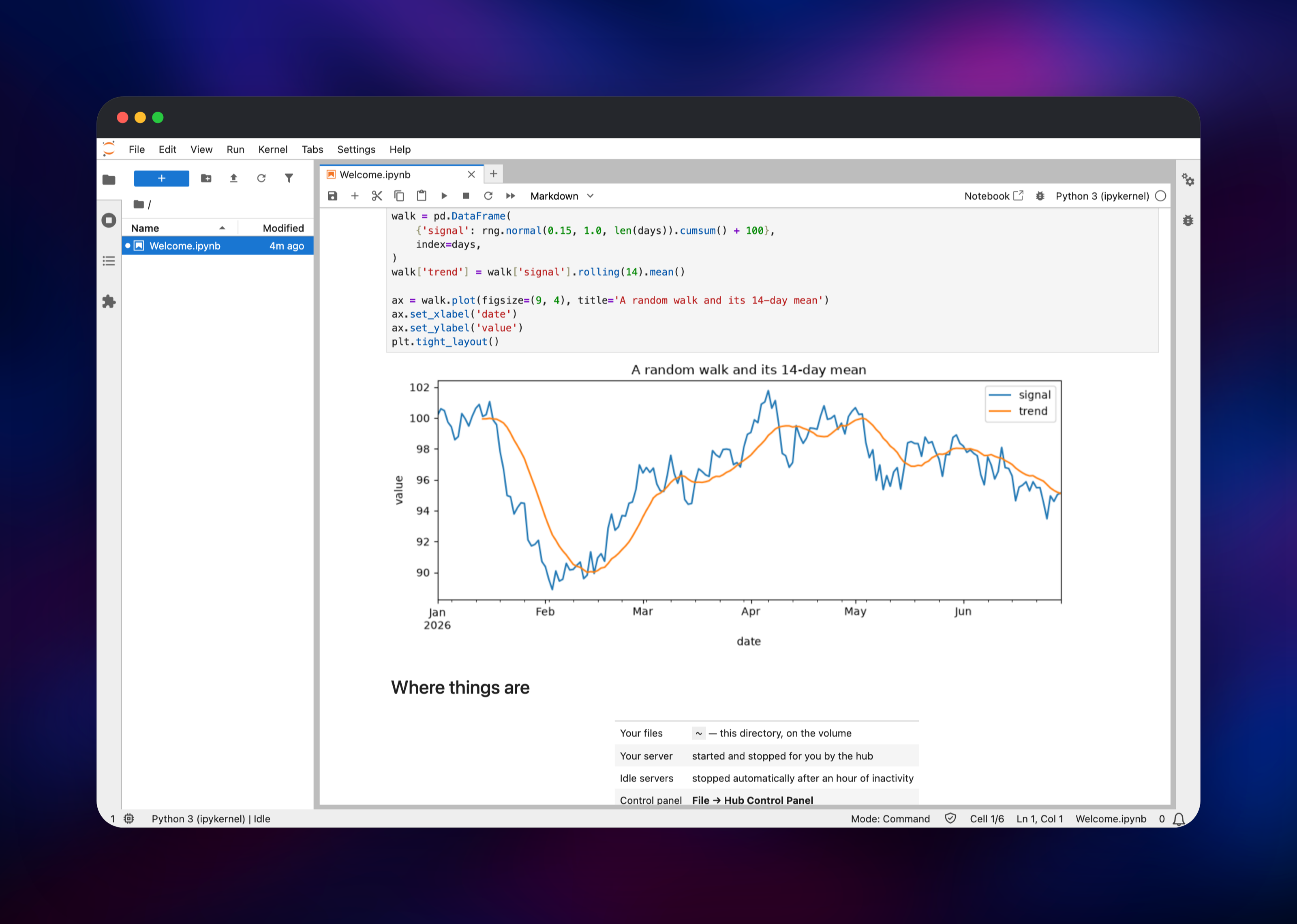JupyterLab running a pandas notebook with a matplotlib chart
