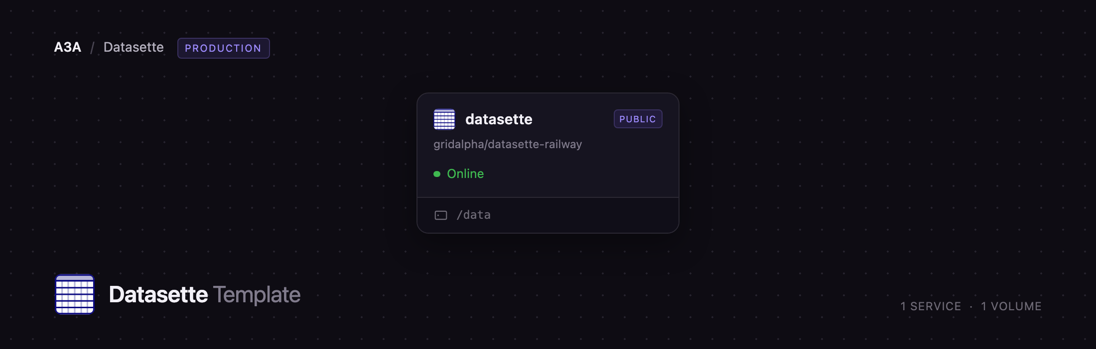 Railway diagram of the single Datasette service and its data volume