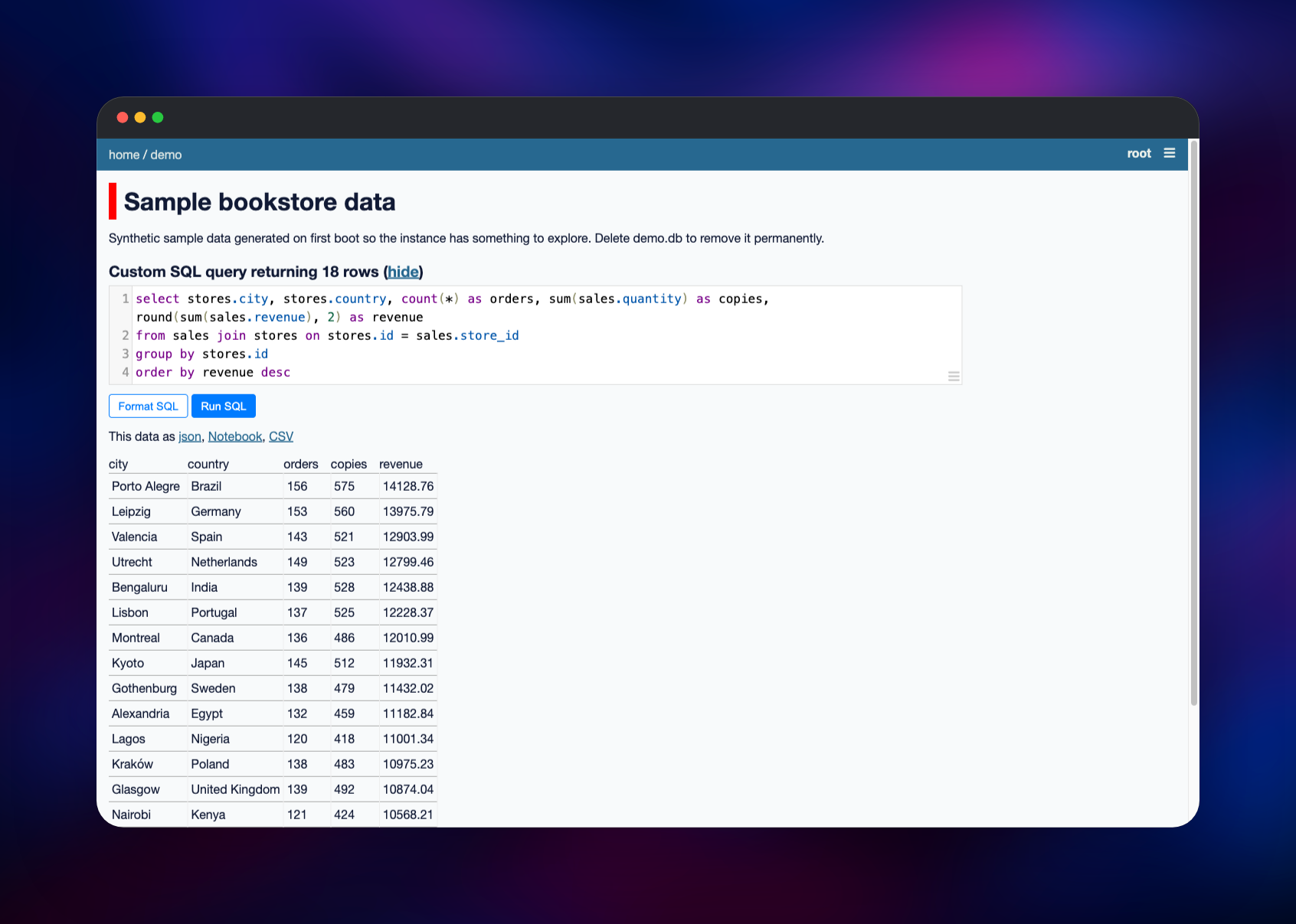Datasette SQL console showing bookshop revenue by city