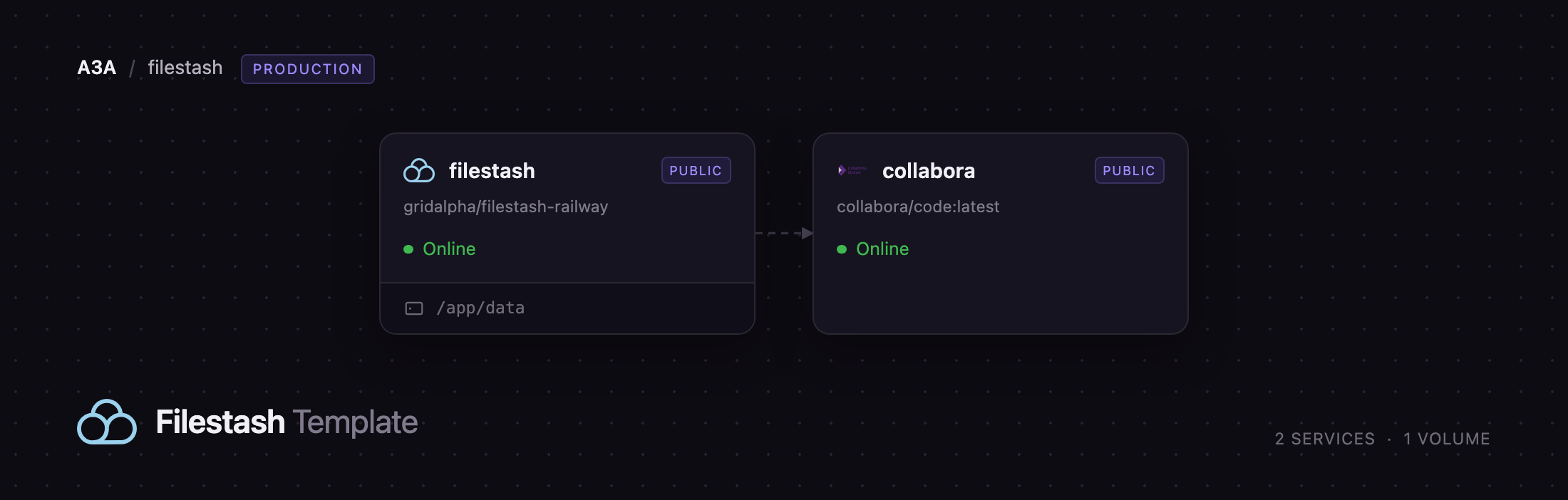 Filestash and Collabora services on Railway with a volume