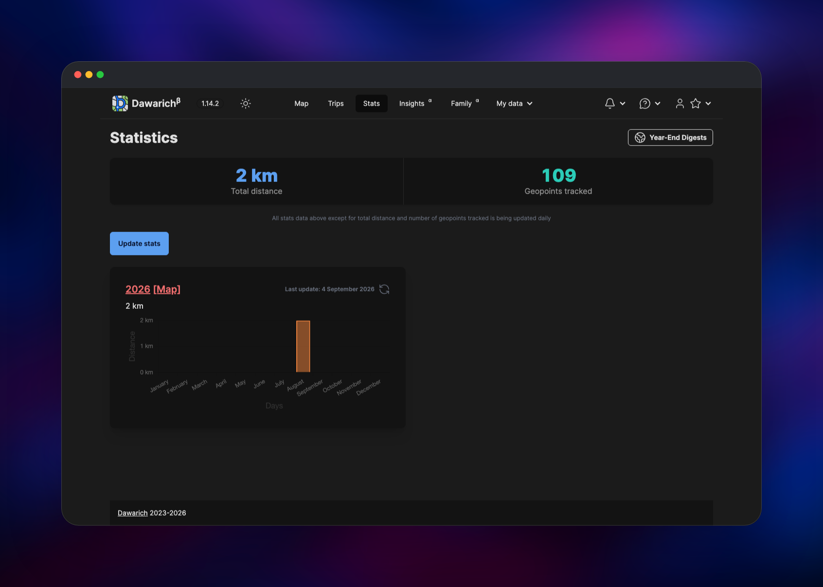 Dawarich statistics page charting total distance and geopoints tracked