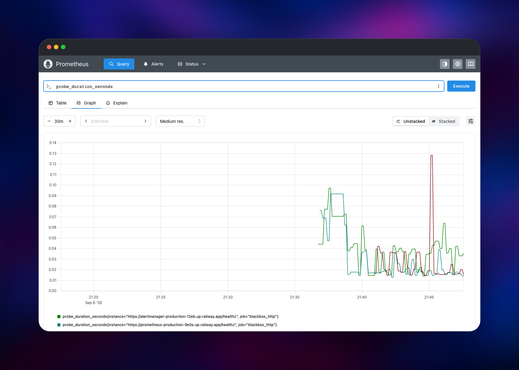 Prometheus graphing blackbox probe latency for two monitored endpoints