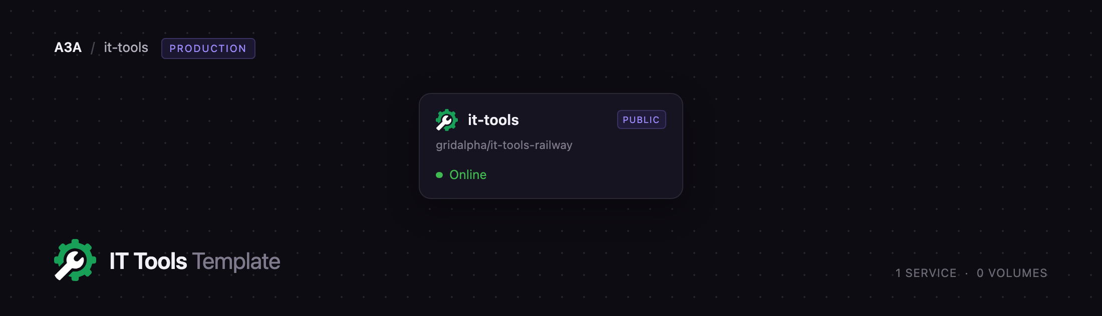 Diagram of the single IT Tools service on Railway