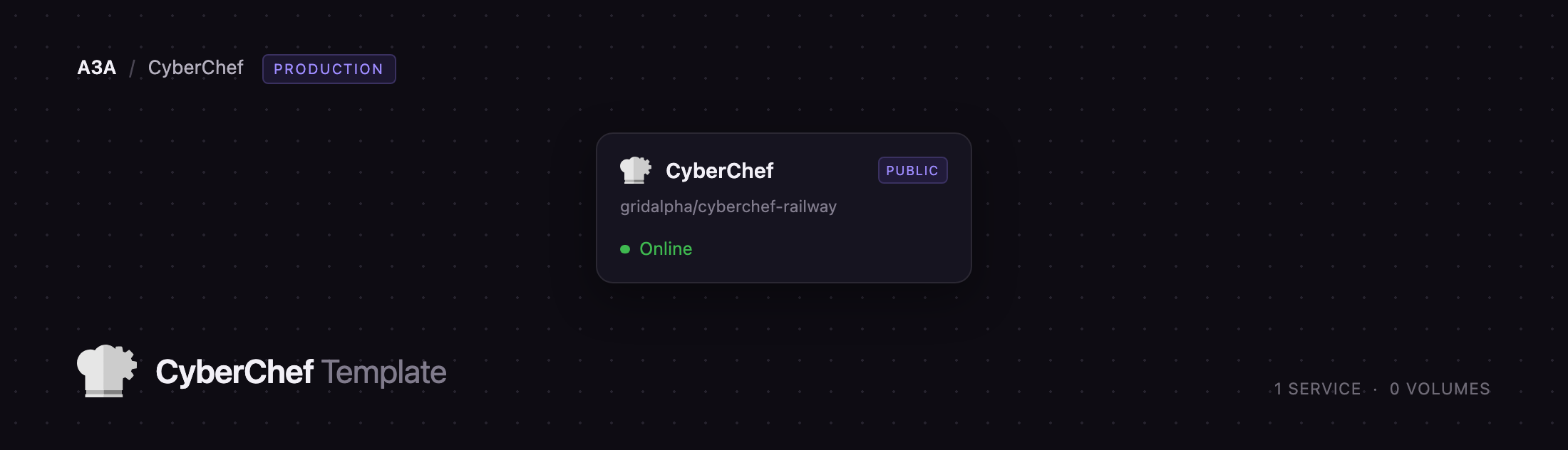 Diagram of the single CyberChef nginx service on Railway