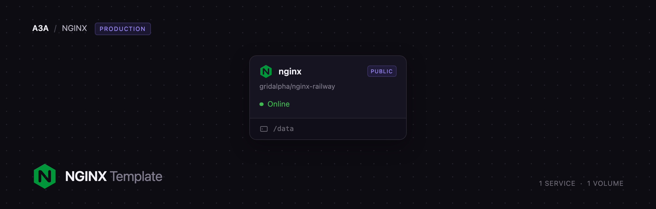 Diagram of the single NGINX service and its volume on Railway
