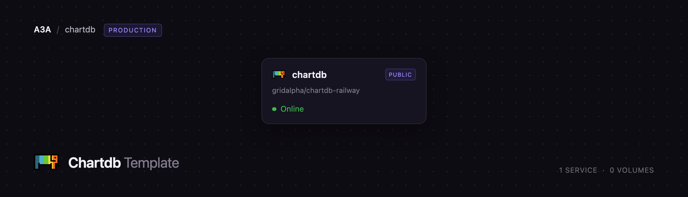 Diagram of the single ChartDB service on Railway