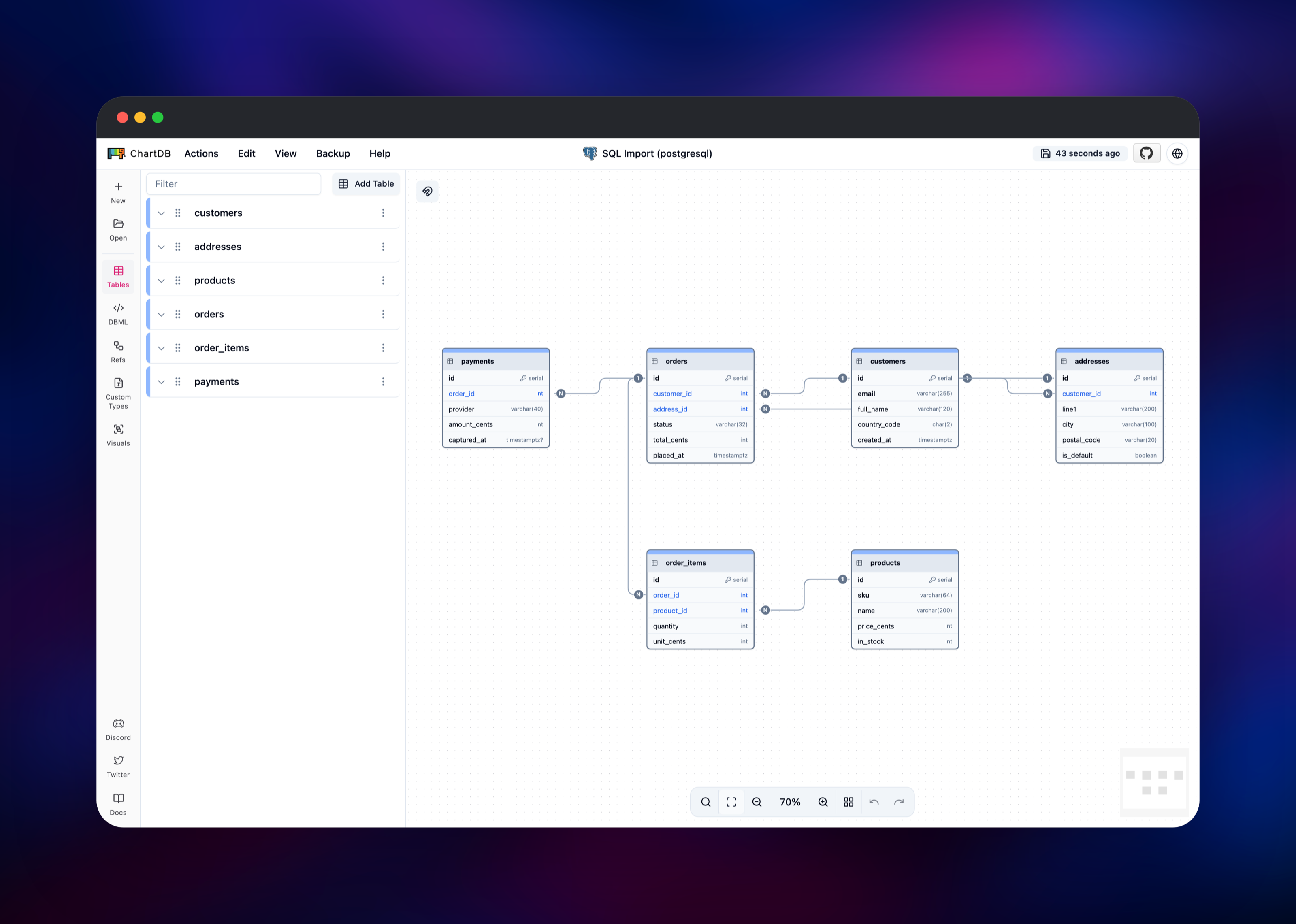 ChartDB entity diagram of an e-commerce schema with six tables