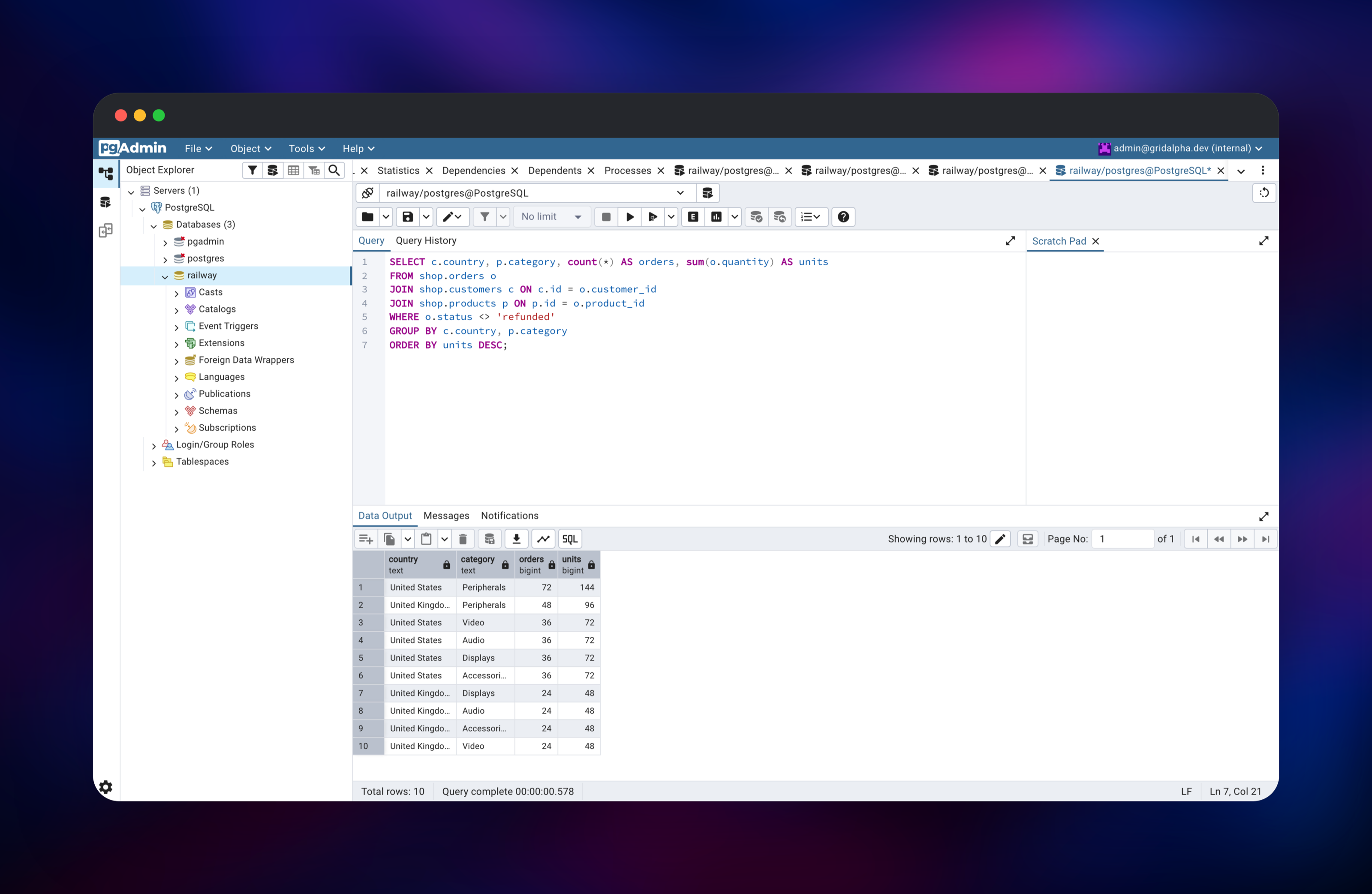 pgAdmin query tool aggregating orders by country and category