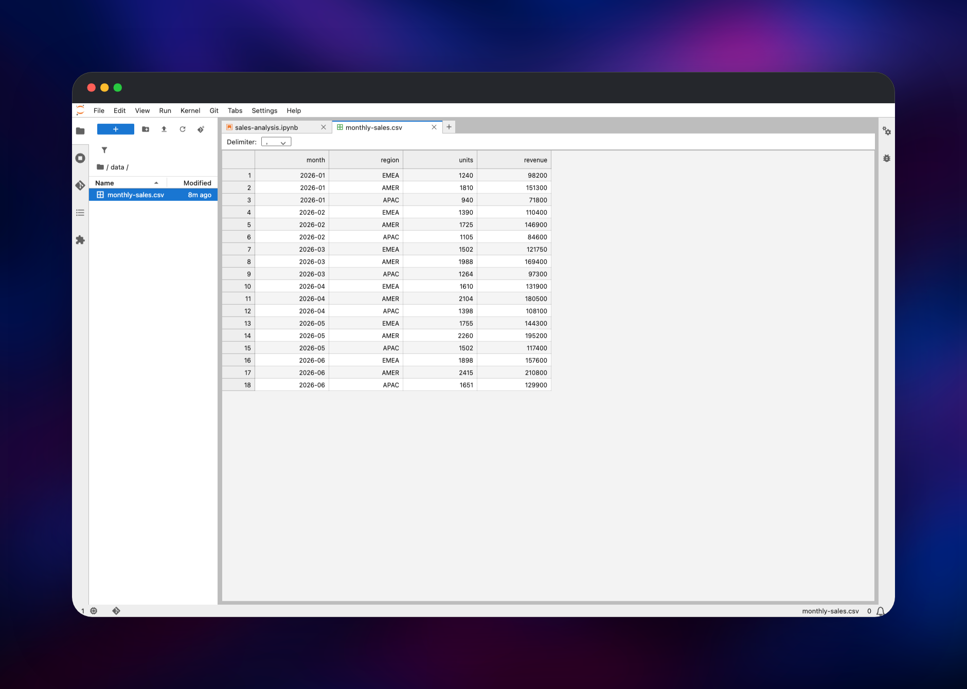 JupyterLab spreadsheet viewer showing a monthly sales CSV file