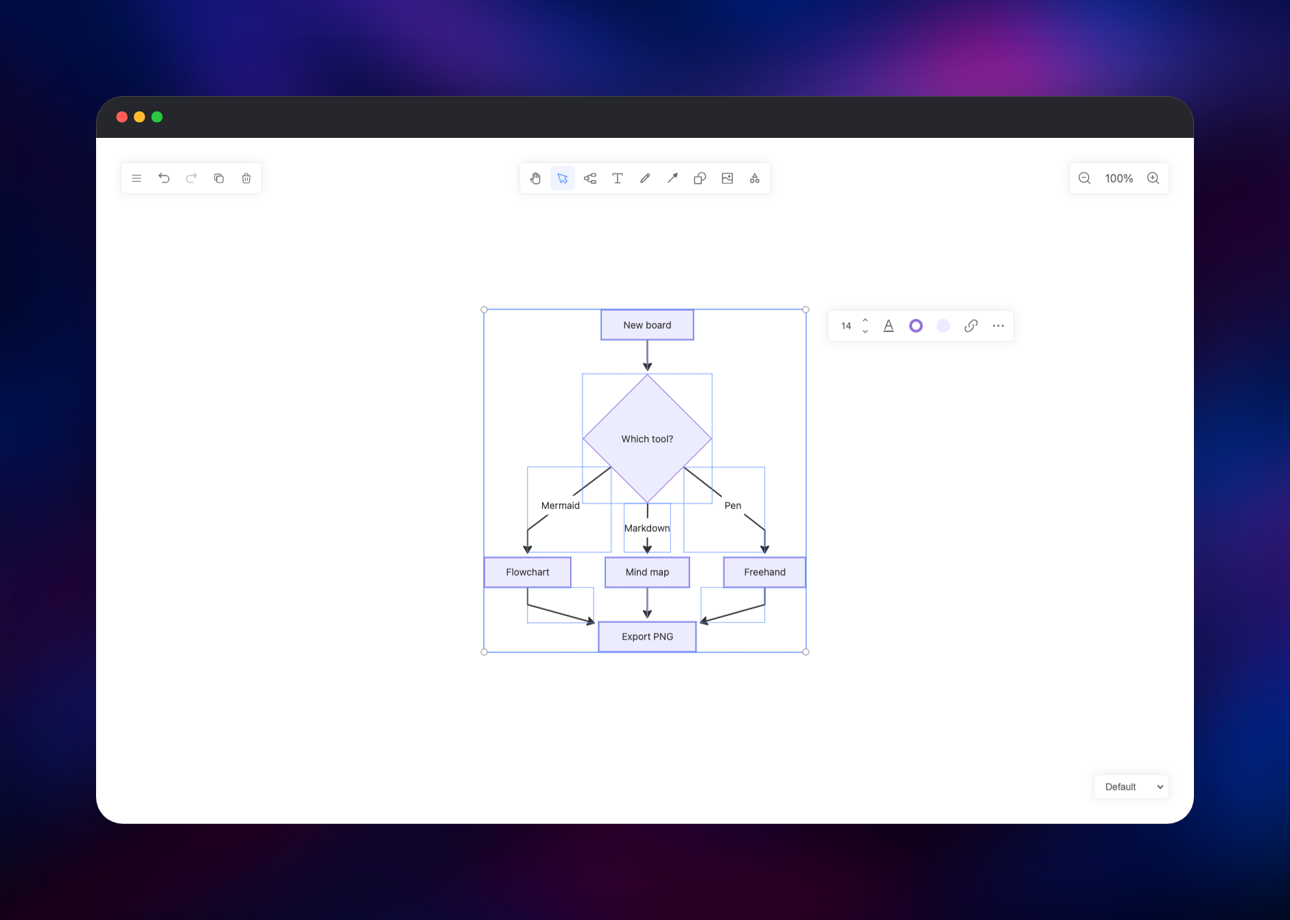 Drawnix board holding a flowchart with the style toolbar open
