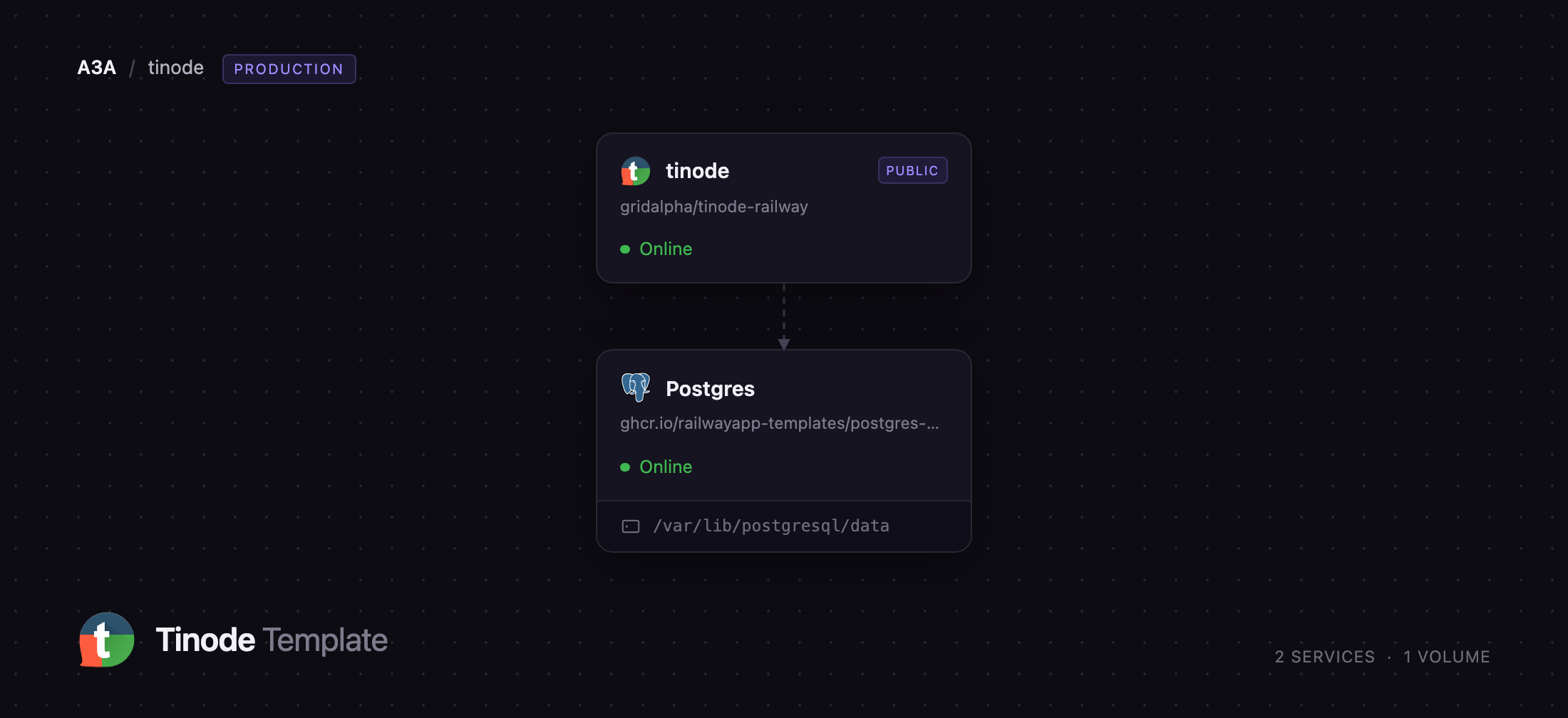 Tinode chat server connected to a Postgres database on Railway