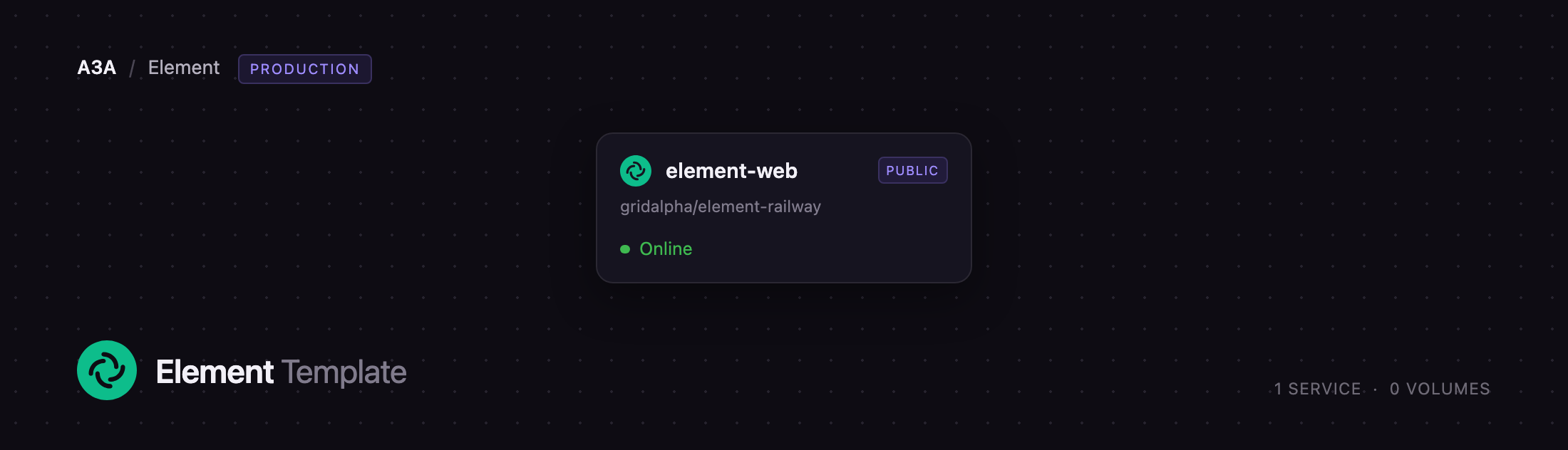 Diagram of the Element Web service on Railway