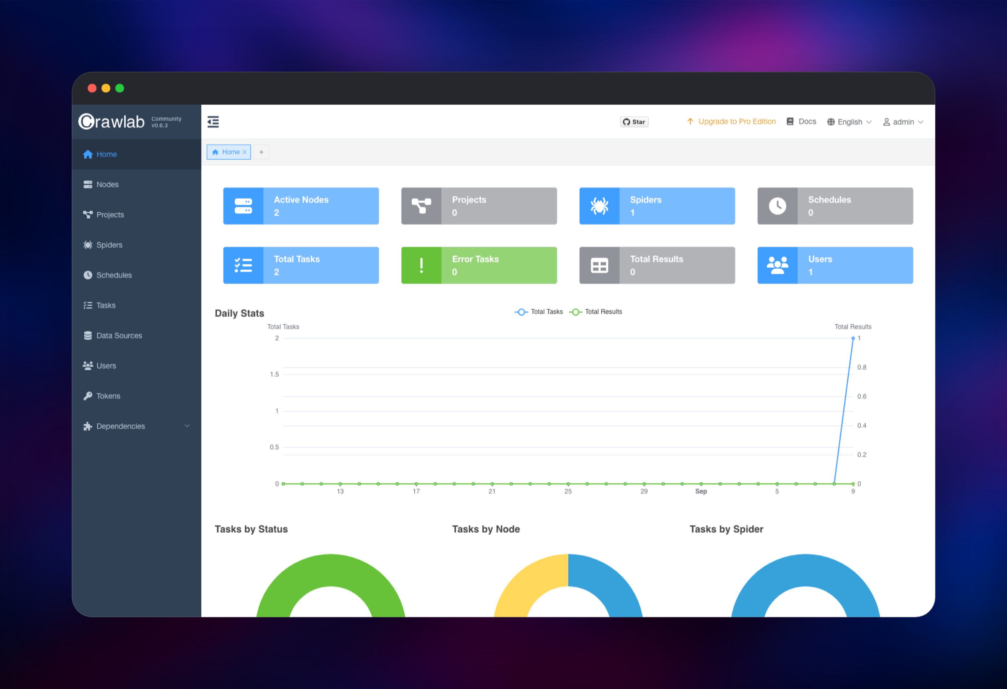 Crawlab dashboard counting active nodes, spiders and finished tasks