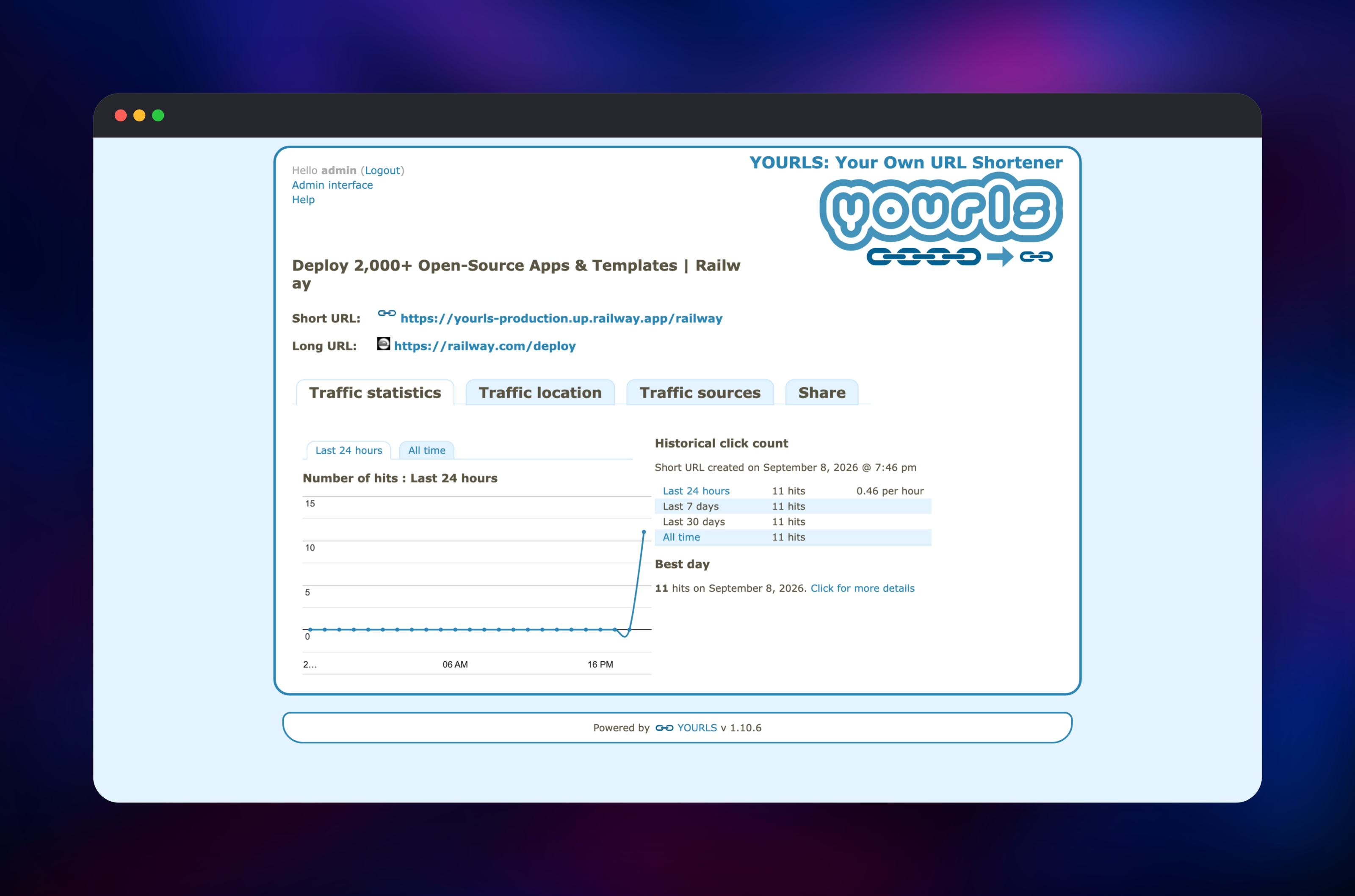Traffic statistics chart for a single YOURLS short link
