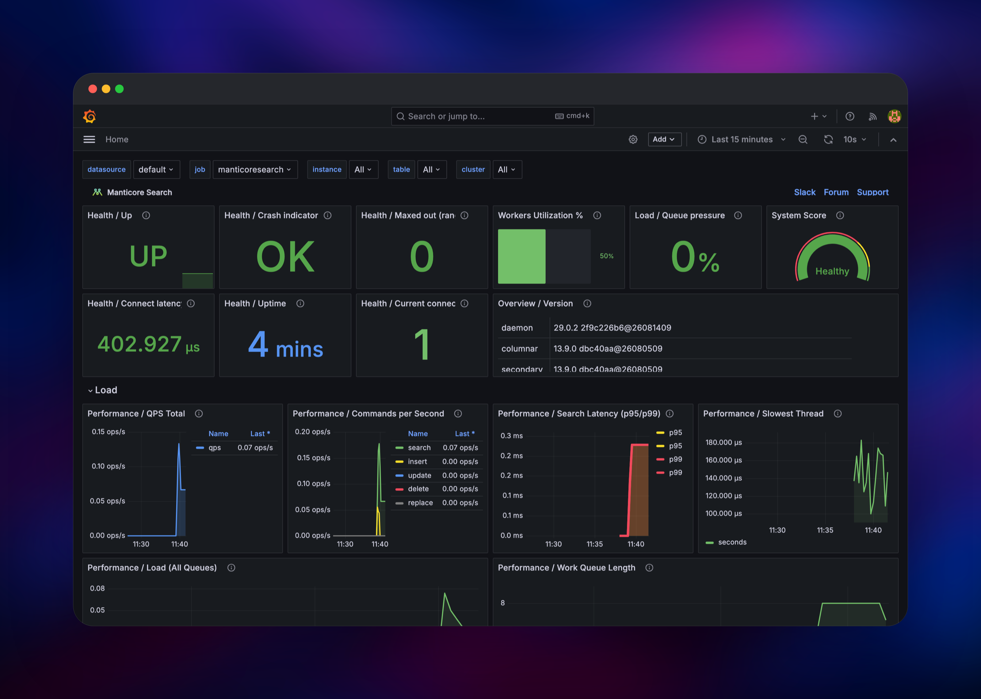 Manticore health and query latency panels in Grafana