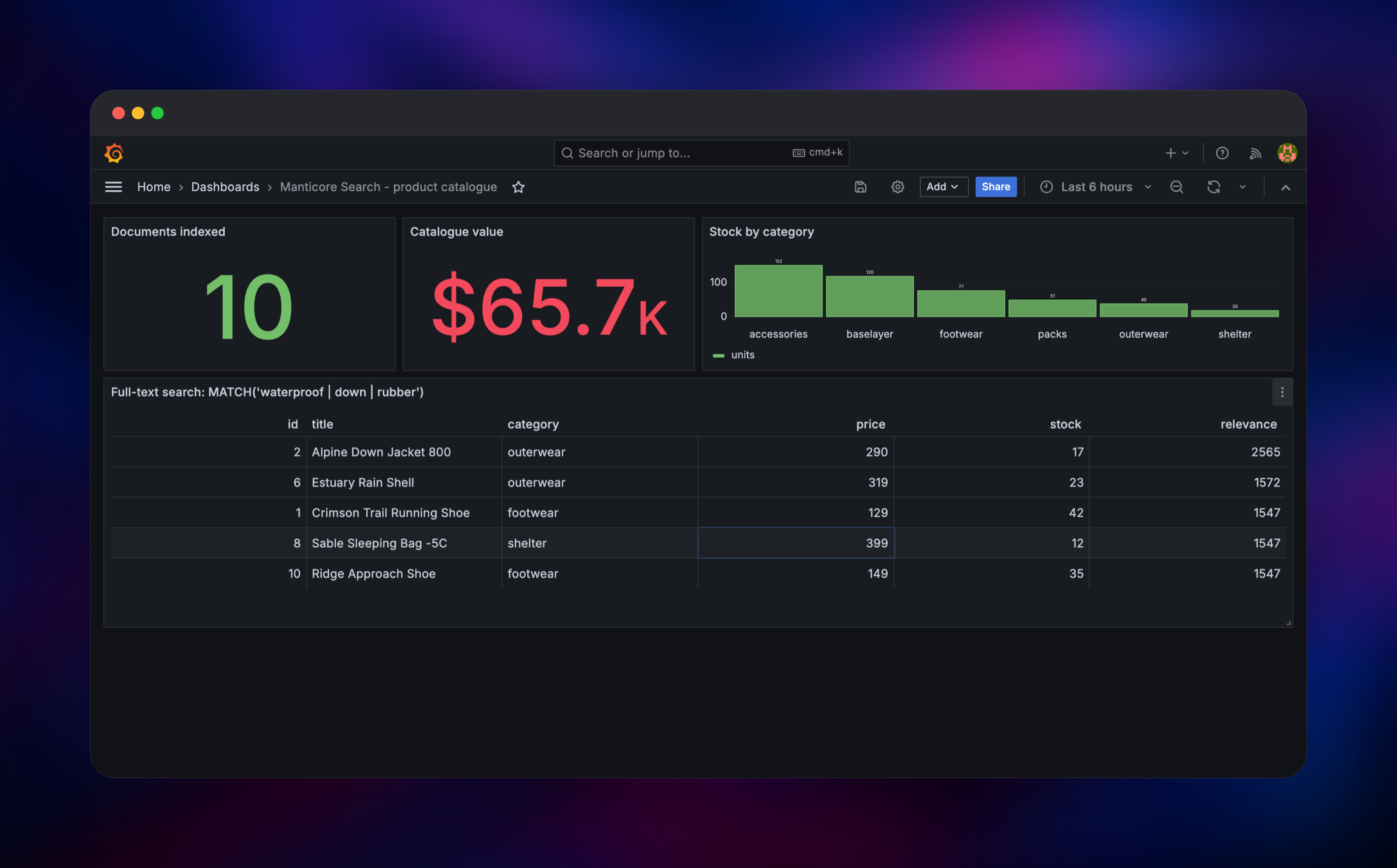 Full-text search results from a Manticore table in Grafana