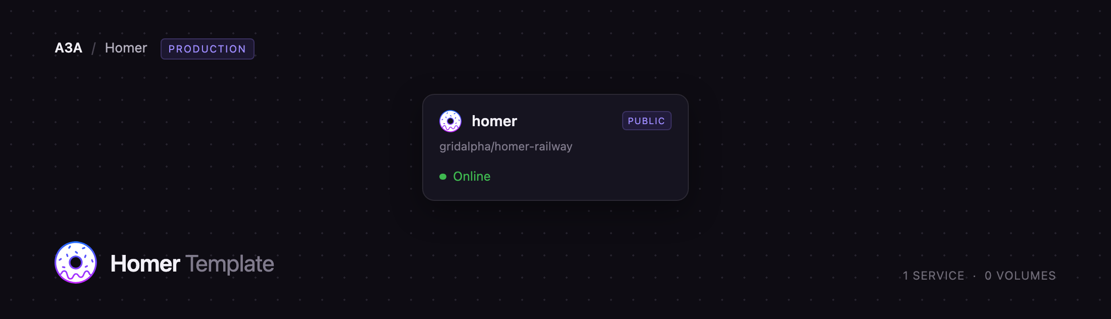 Diagram of the single Homer service on Railway