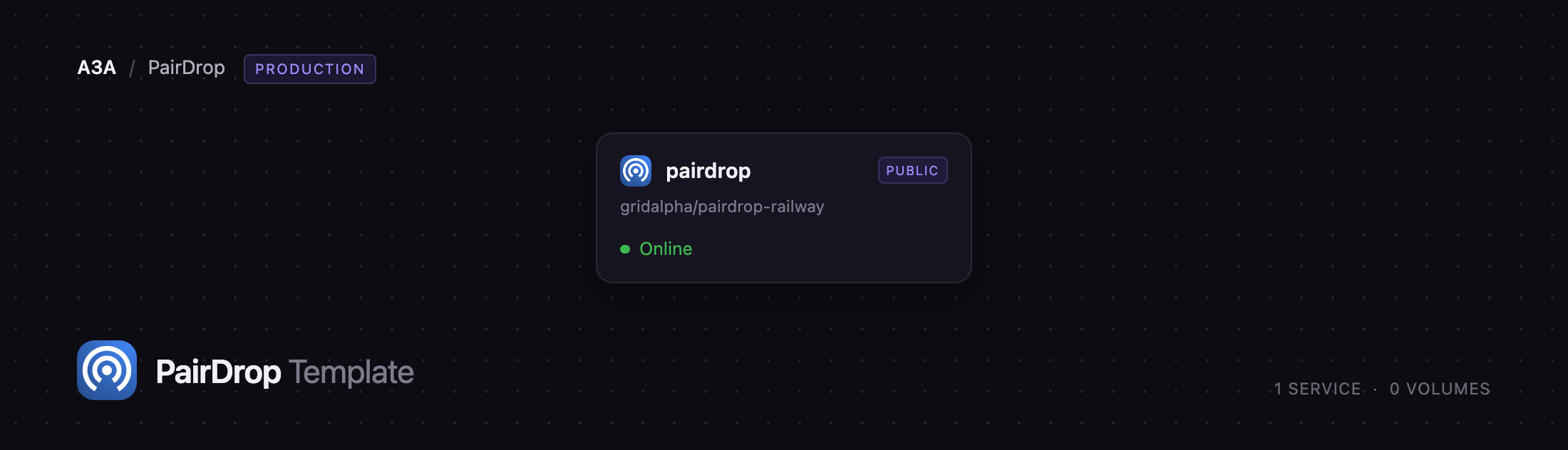 Diagram of the PairDrop signaling service on Railway