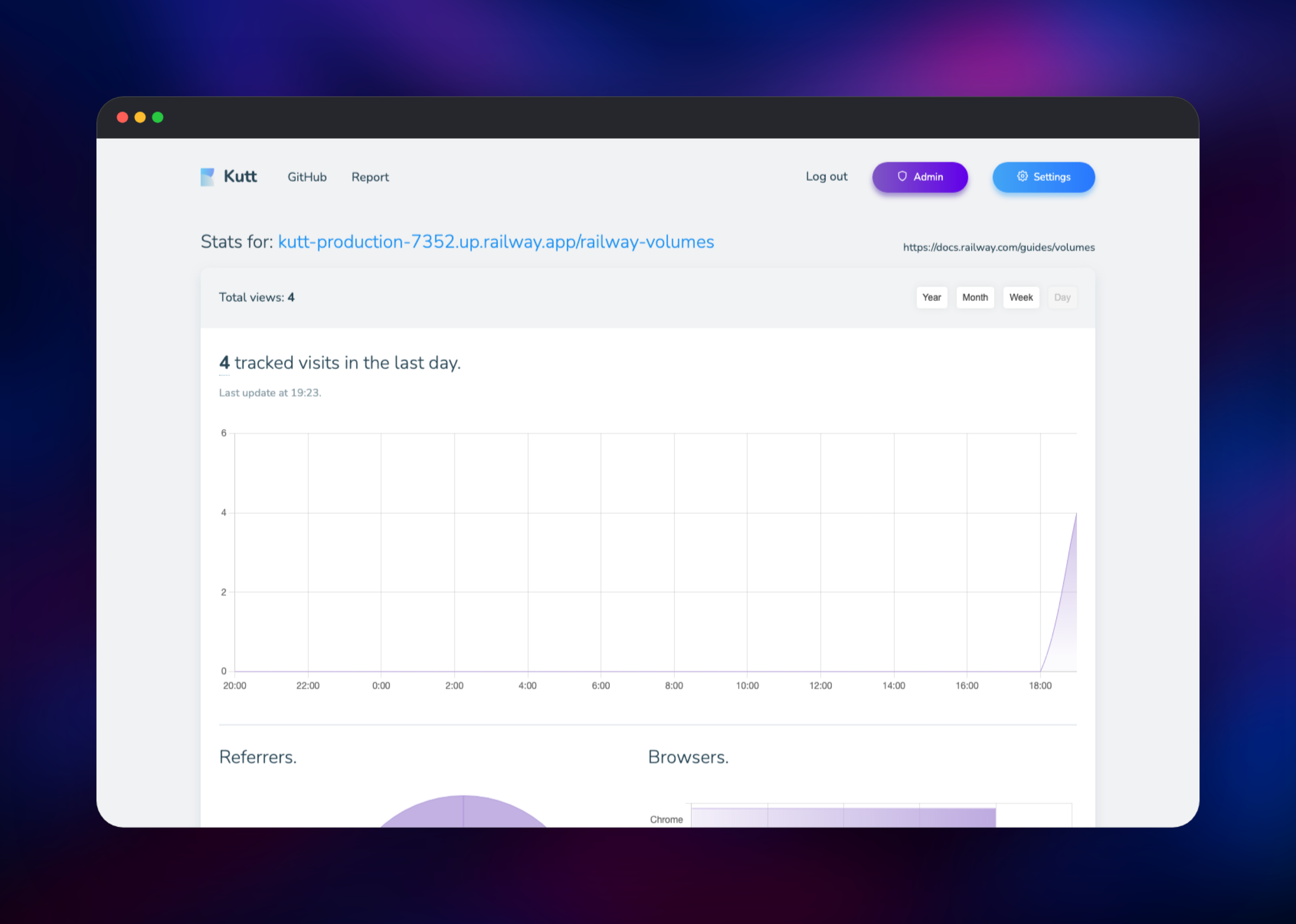 Kutt visit analytics with a traffic chart and browser breakdown