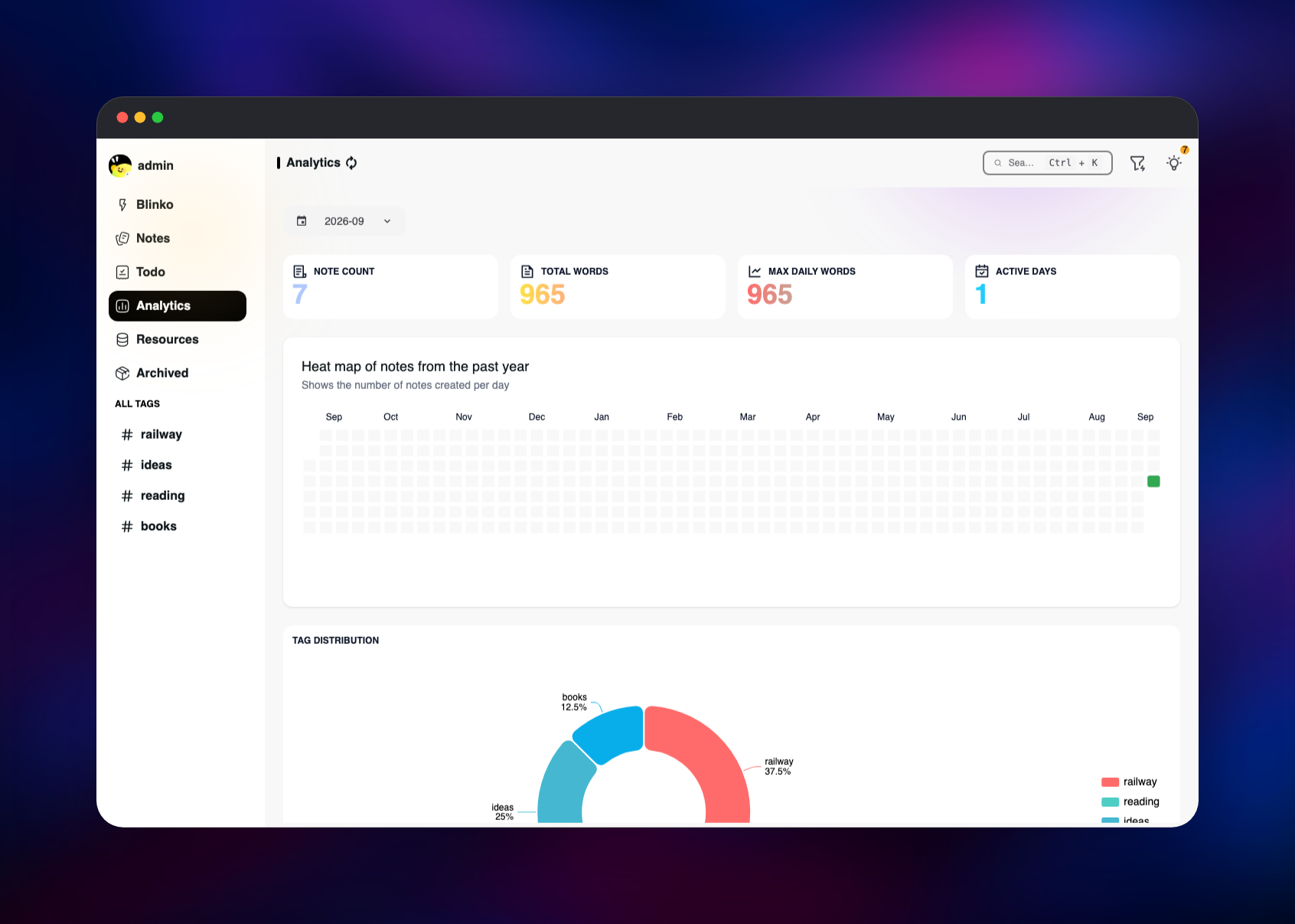 Blinko analytics page showing note counts and tag distribution