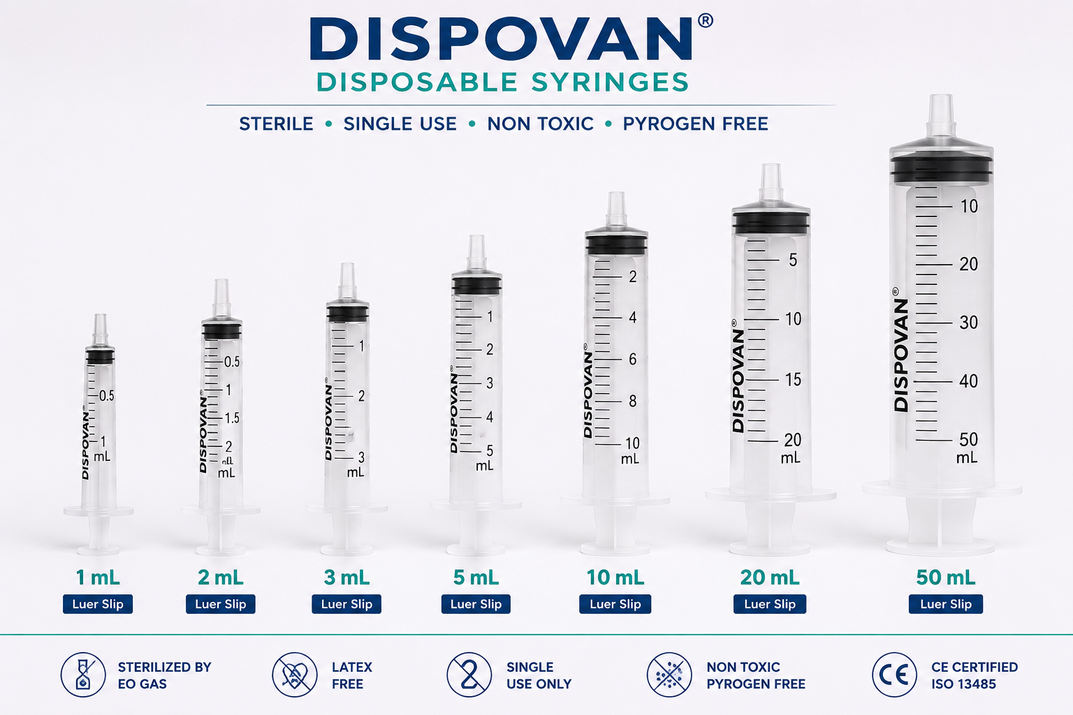 Syringes