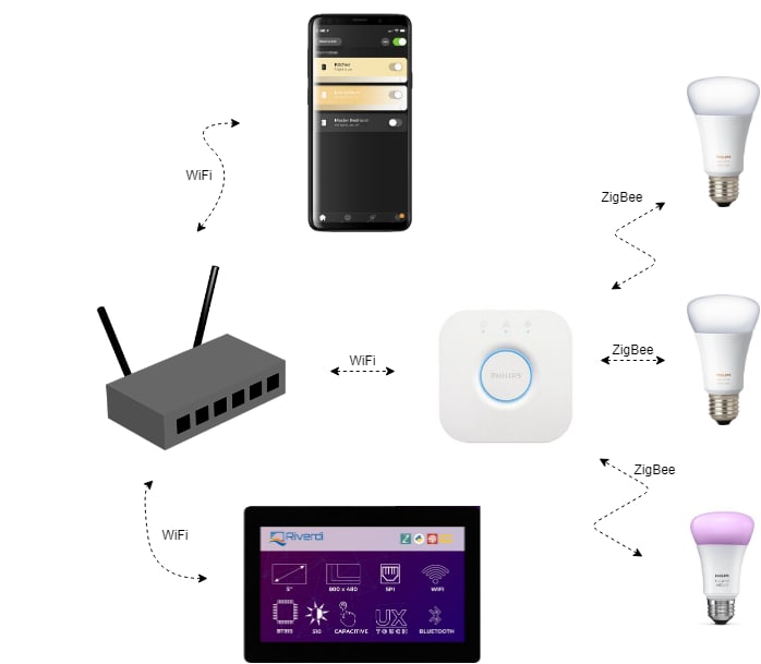 Philips hue python online
