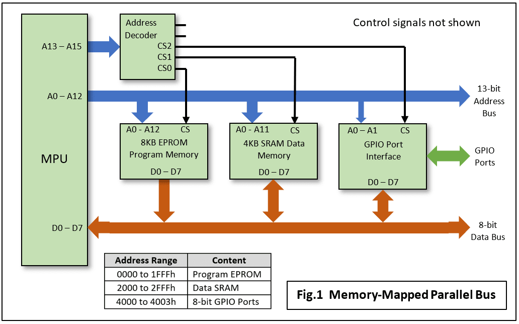 Catching a Bus Basic Serial Communication Part 4, I2C