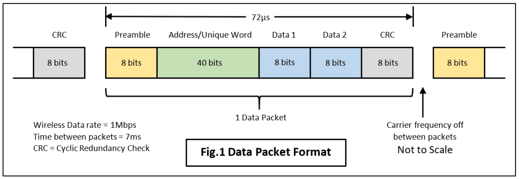 Serial Bus Protocol , USB 101: An Introduction to Universal Serial Bus ...