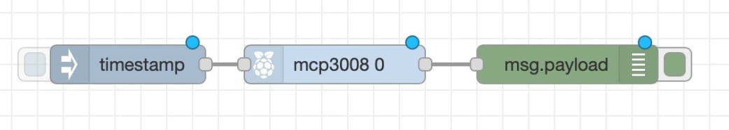 Write the Node-RED flow