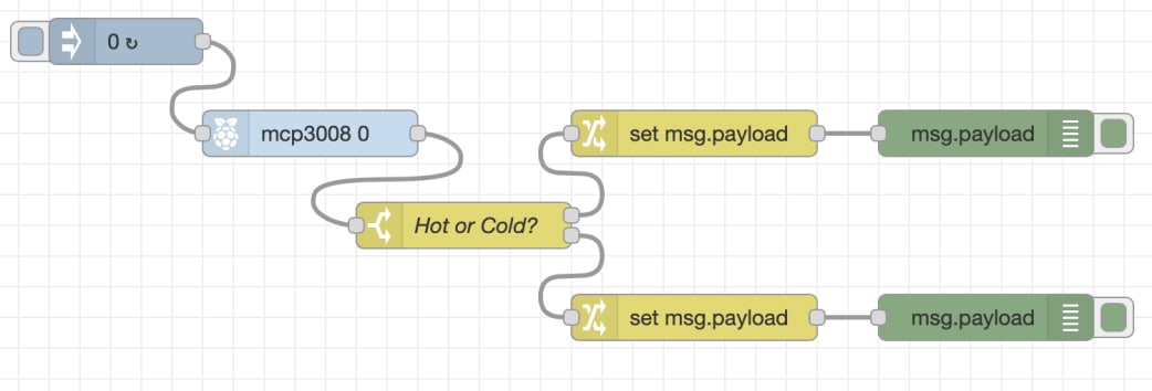 Putting a switch node between A/D converter node and payload