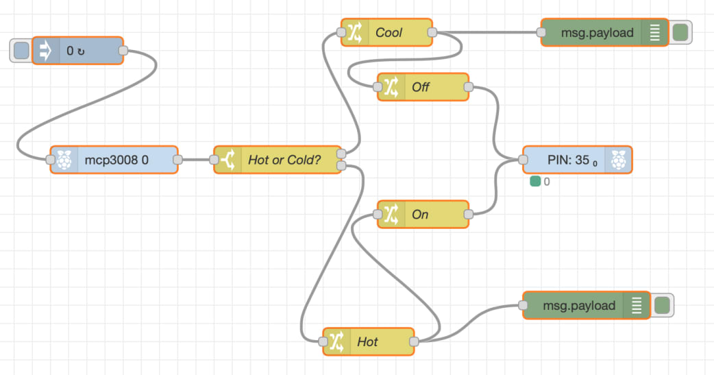 Adding the fan to the Node-RED flow