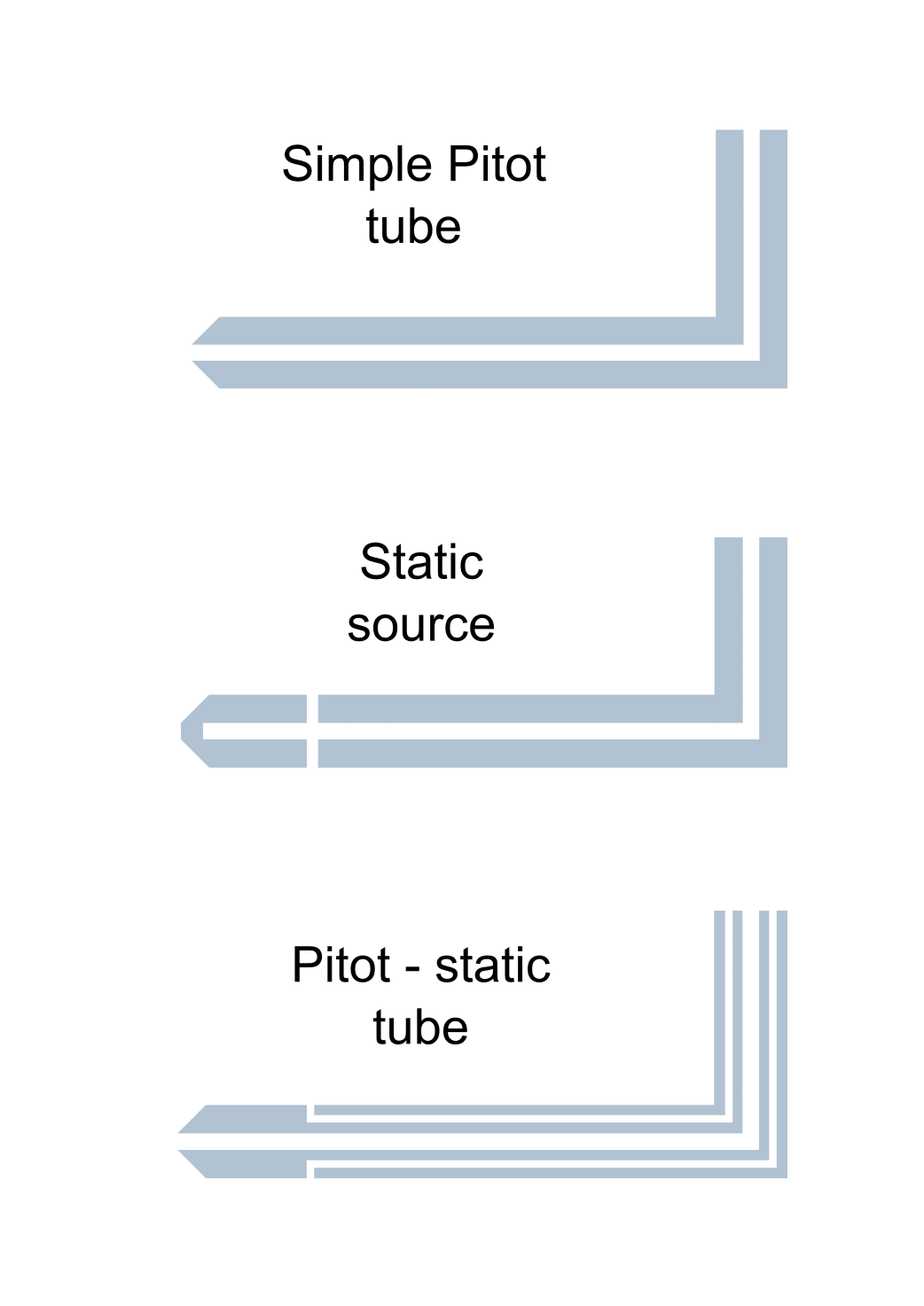Pitot Tube Types