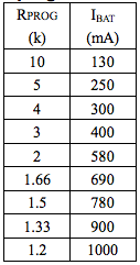 Charge current vs Rprog