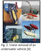 Crane removal of an underwater vehicle