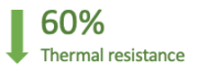 60% thermal resistance