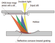 CMOS image sensor