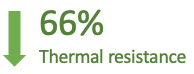 66% thermal resistance