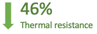 46% thermal resistance