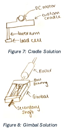 Cradle and Gimbal Solution
