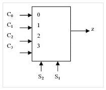 Multiplexer operation