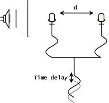 Altitude Measurement