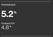 Census 2011 - Unemployment