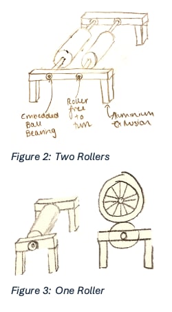 Rollers