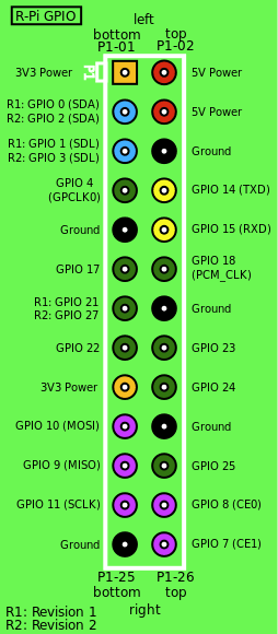 Raspberry_Pi_GPIO.svg__60fb36521b446cf13a7b2d96fe918189ee5bf29c.png