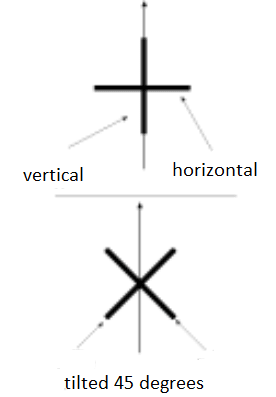 Antenna alignment