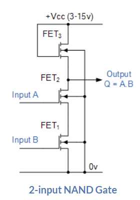 DLD, Logic Functions