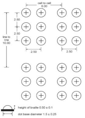 Braille_Standard_82ca1e1bb35c3541561fef5f142f1adc83f01af0.jpg