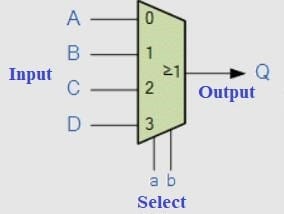 Multiplexer Symbol