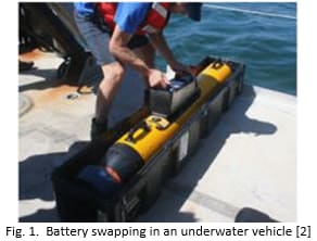 Battery Swap in underwater vehicle