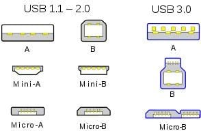 Drawing of usb connectors and pin position